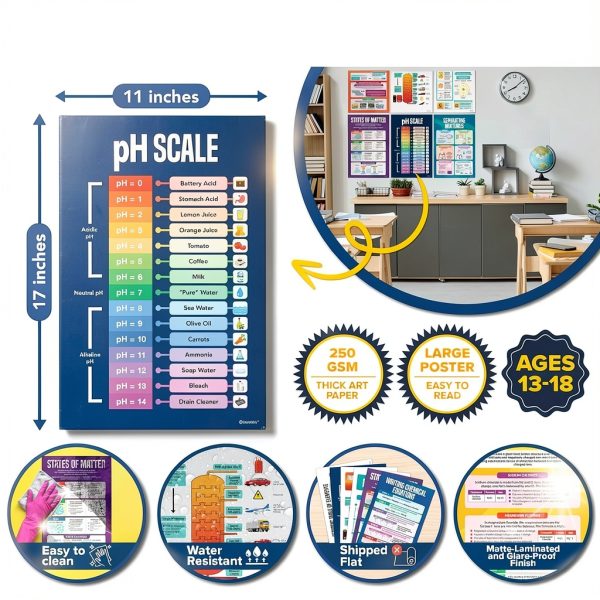 Chemistry Posters Decorably Matte Laminated 11x17 3‑Piece Set-3