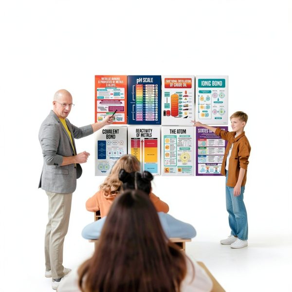 Chemistry Posters Decorably Matte Laminated 11x17 3‑Piece Set-5