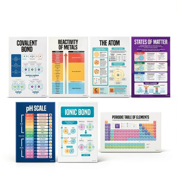 Chemistry Posters Decorably Matte Laminated 11x17 3‑Piece Set-1