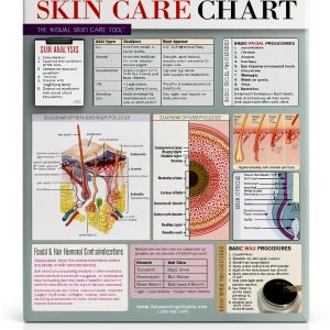Ciao Bella Skin Care Chart 2 Sided Laminated Quick Reference Guide SCC-0