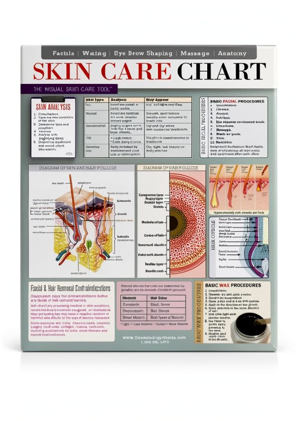 Ciao Bella Skin Care Chart 2 Sided Laminated Quick Reference Guide SCC-0
