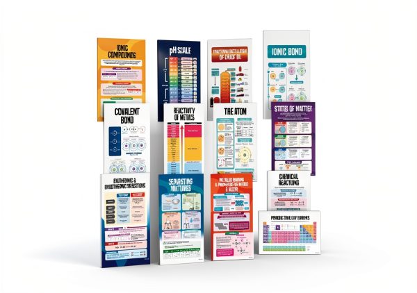 Chemistry Posters Decorably Matte Laminated 11x17 3‑Piece Set-0