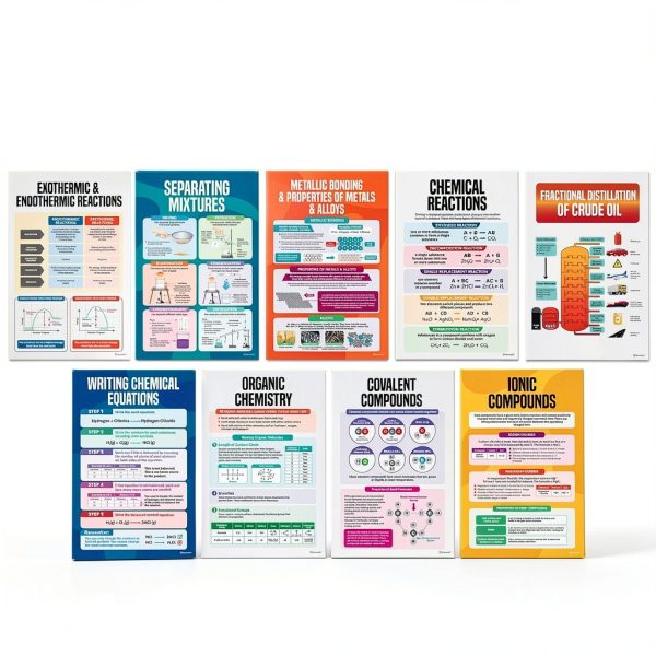 Chemistry Posters Decorably Matte Laminated 11x17 3‑Piece Set-2