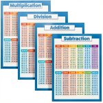 Laminated Math Poster Set 4 Pack Palace Learning 18x24 Educational-0