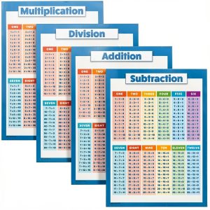Laminated Math Poster Set 4 Pack Palace Learning 18x24 Educational-0