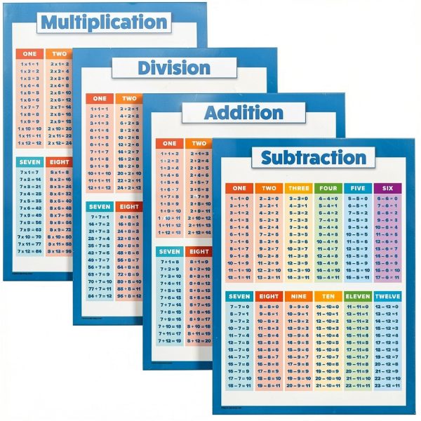 Laminated Math Poster Set 4 Pack Palace Learning 18x24 Educational-0