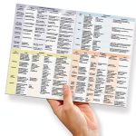 Drug Classes Reference Nurse Study Guide Laminated Card Pharmacology Analgesics Antidepressants Antibiotics Cardiac Diuretics Respiratory Psych meds Insulin guide Cheat Sheet (Full size 11.69 x-0