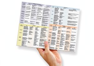 Drug Classes Reference Nurse Study Guide Laminated Card Pharmacology Analgesics Antidepressants Antibiotics Cardiac Diuretics Respiratory Psych meds Insulin guide Cheat Sheet (Full size 11.69 x-0