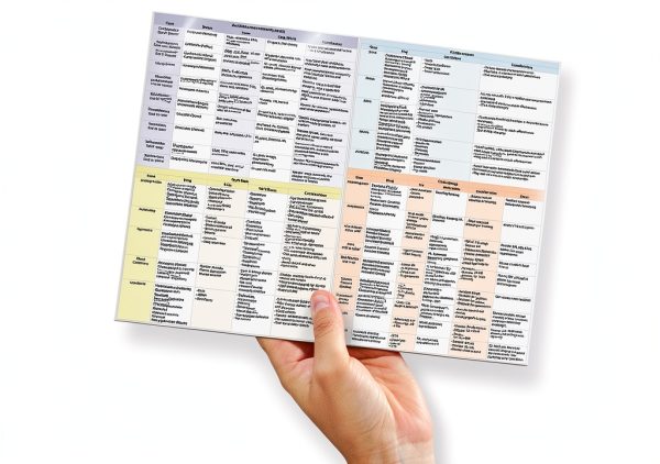 Drug Classes Reference Nurse Study Guide Laminated Card Pharmacology Analgesics Antidepressants Antibiotics Cardiac Diuretics Respiratory Psych meds Insulin guide Cheat Sheet (Full size 11.69 x-0