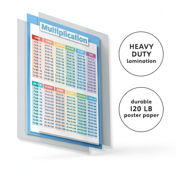 Laminated Math Poster Set 4 Pack Palace Learning 18x24 Educational-2