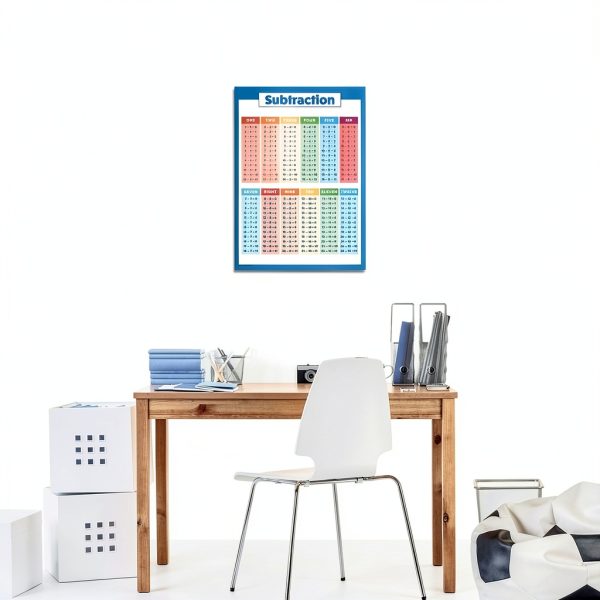 Laminated Math Poster Set 4 Pack Palace Learning 18x24 Educational-5